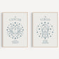 7x5/A4 Zodiac Art Prints, Star Signs Wall Art, Zodiac Prints, Aesthetic Prints, Star signs Wall Decor, Zodiac Posters, Different Zodiacs